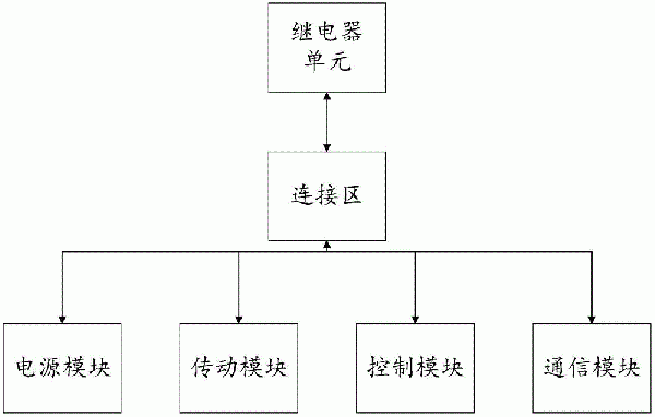 帶式輸送機巡檢機器人結(jié)構