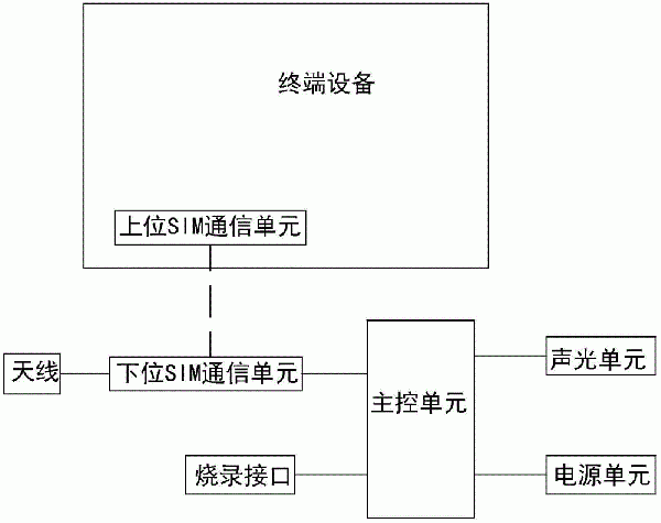 帶式輸送機(jī)用智能裝箱單查驗(yàn)系統(tǒng)