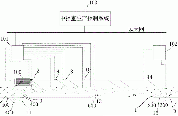 帶式輸送機(jī)軸承溫度檢測(cè)系統(tǒng)