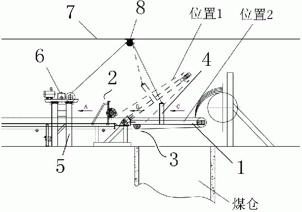 帶有活動式機(jī)尾的帶式輸送機(jī)