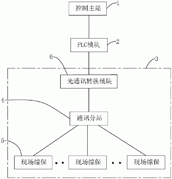 基于PLC的帶式輸送機(jī)保護(hù)裝置