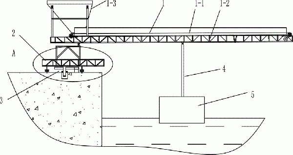 浮動帶式輸送機