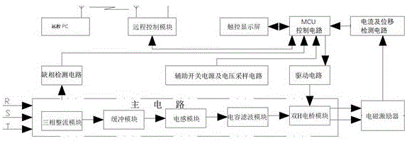 振動輸送機(jī)的電磁驅(qū)動控制系統(tǒng)