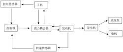 履帶式移動破碎篩分站