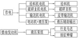 履帶式移動(dòng)破碎篩分站動(dòng)力系統(tǒng)