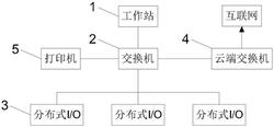 基于PLC中控的礦山破碎系統(tǒng)