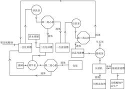 副產(chǎn)硫酸鈉精制回收次磷酸鈉的方法