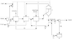 基于超臨界CO2多級熱回收耦合低溫閃蒸的廢水零排放系統(tǒng)