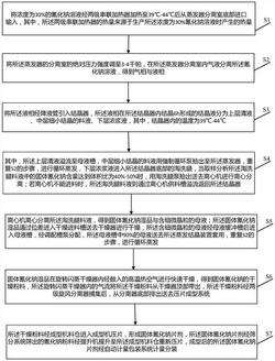 固體氰化鈉的生產方法及系統