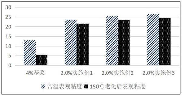 鉆井液用納米纖維-黃原膠復(fù)合物提粘提切劑及制備方法