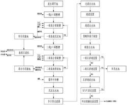 含鋅鎳廢水資源化處理系統(tǒng)