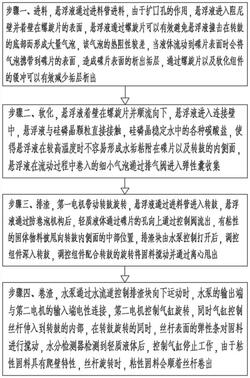 流體鋇鋅復(fù)合穩(wěn)定劑的碟式離心機及其工藝