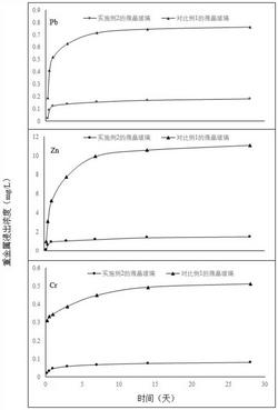 硅渣促進(jìn)高鐵尾渣資源化利用的方法