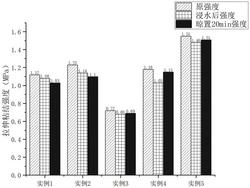 礦熱爐鎳鐵渣機制砂陶瓷磚膠粘劑及其制備方法與應(yīng)用