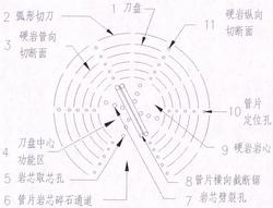 管片式分體硬巖掘進(jìn)機(jī)