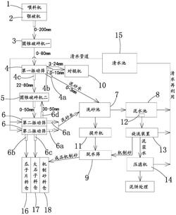 機(jī)制砂生產(chǎn)線