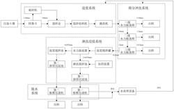 工程化的重金屬砷、鉛污染土壤的修復設備