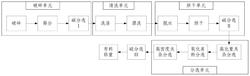 鈦及鈦合金屑料回收處理生產(chǎn)線