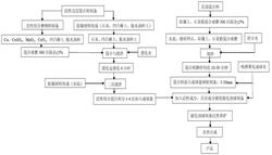 成分梯度結(jié)構(gòu)的多價(jià)態(tài)銅復(fù)合臭氧催化劑及其制備方法