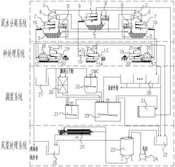 雙模式盾構(gòu)渣土處理系統(tǒng)