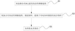 磷酸錳鐵鋰正極材料、極片及其制備方法和應(yīng)用