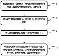 馬弗爐制備釩鈦球團礦的方法