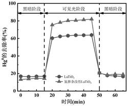 氮摻雜型鈣鈦礦催化劑及其制備方法與應用