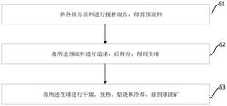 球團(tuán)礦及其制備方法