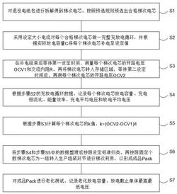 退役電池再利用的分選方法及系統(tǒng)