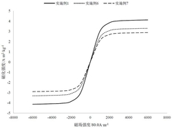 修復(fù)土壤重金屬污染的方法