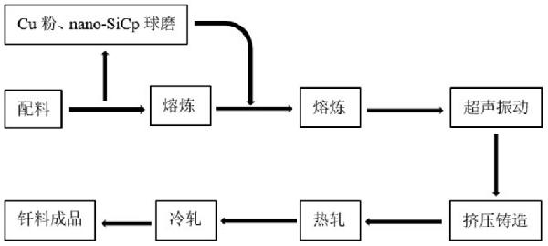 用于硬質合金刀具釬焊的復合釬料及其制備方法