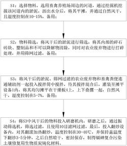 鎘砷復合污染土壤修復用生物質(zhì)炭鈍化材料及制備方法