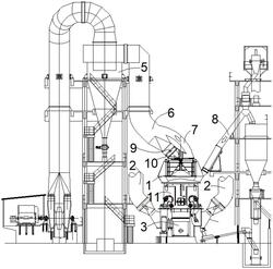 生料立磨機的降阻改進(jìn)結(jié)構(gòu)