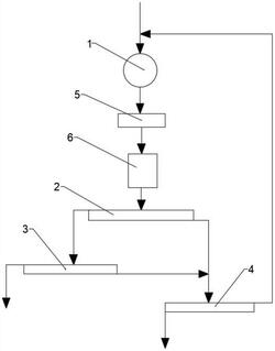 鉑金礦磨礦分級(jí)系統(tǒng)