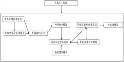 安全的廢舊動力電池環(huán)?；厥沼米詣硬鸾庀到y(tǒng)及其拆解方法