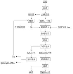 廢舊鋰離子電池黑粉火法濕法聯(lián)合處理方法及系統(tǒng)