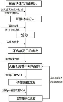 從廢舊磷酸鐵鋰電池正極片中回收鐵鋰的方法