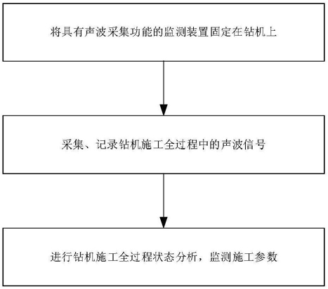 基于聲波的礦山鉆孔綜合參數(shù)監(jiān)測(cè)方法及裝置