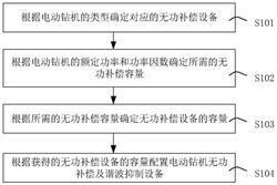 電動鉆機的無功補償和諧波抑制方法及裝置