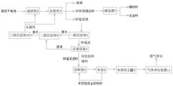 干電池回收環(huán)保清理設(shè)備及工藝