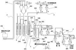 利用氫氧化鉀連續(xù)化處理廢金屬鈉的裝置及工藝