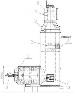 含氟廢液廢氣專用焚燒爐