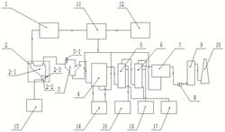 固廢焚燒與等離子體協(xié)同處理系統(tǒng)