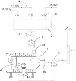 焚燒爐風(fēng)壓自動(dòng)控制系統(tǒng)