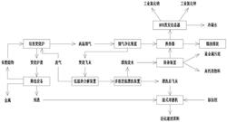 垃圾焚燒殘余物無害化資源化處置系統(tǒng)