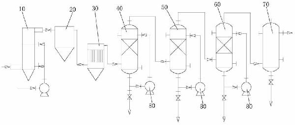 含氯硫的有機(jī)廢液資源化處理系統(tǒng)及其方法