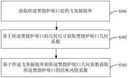 垃圾焚燒爐喉口結(jié)焦風(fēng)險評價方法