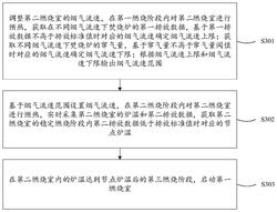 焚燒爐控制方法、裝置、設備及存儲介質