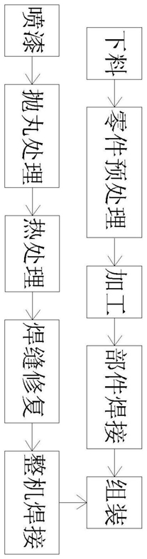 垃圾焚燒爐用高強(qiáng)度抗疲勞鋼梁制備工藝