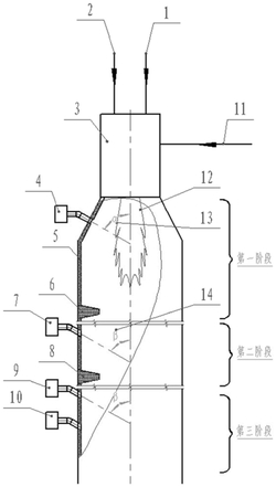 還原氛圍多級氧化熱力焚燒爐及廢氣治理方法